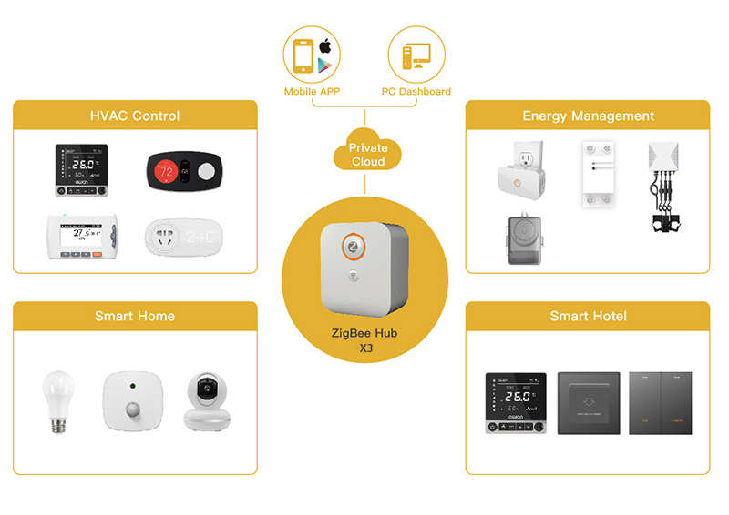 IoT solutions provider