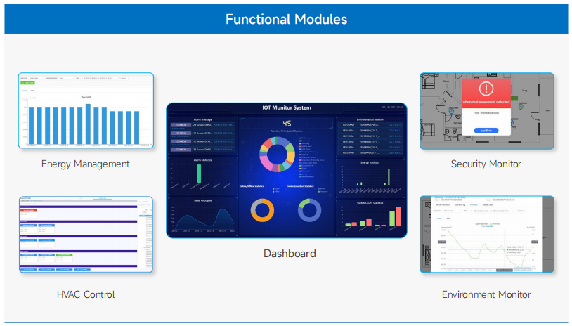 OWON WBMS 8000 Functional Modules for Building Management