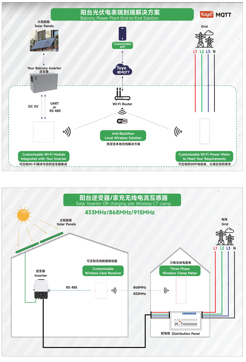 Balcony-Power-Plant-End-to-End-Solution