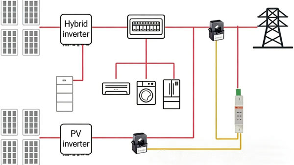 Smart-Energy-Meter-for-Solar-and-Energy-Storage-Integration