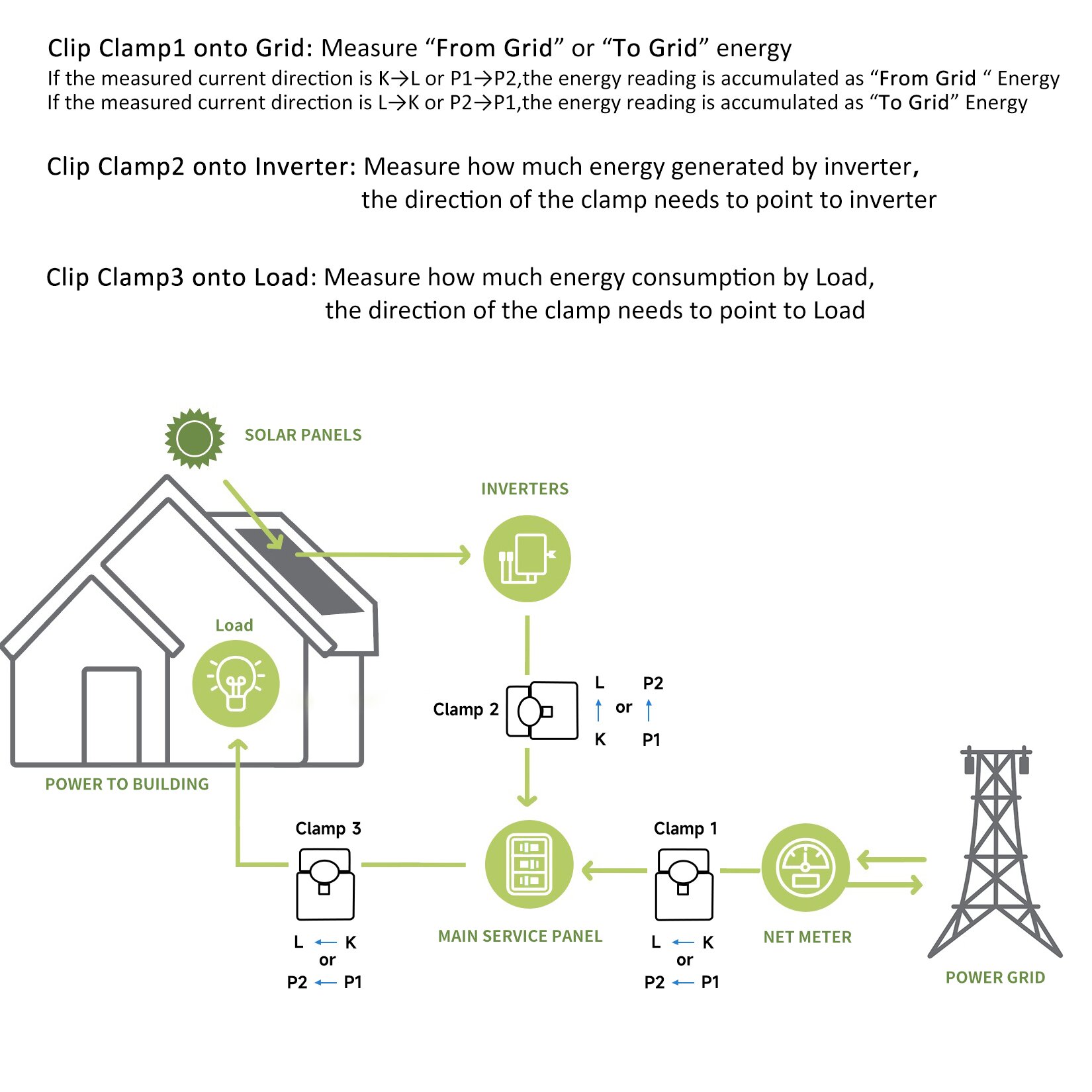 sut mae mesurydd pŵer 311 yn gweithio