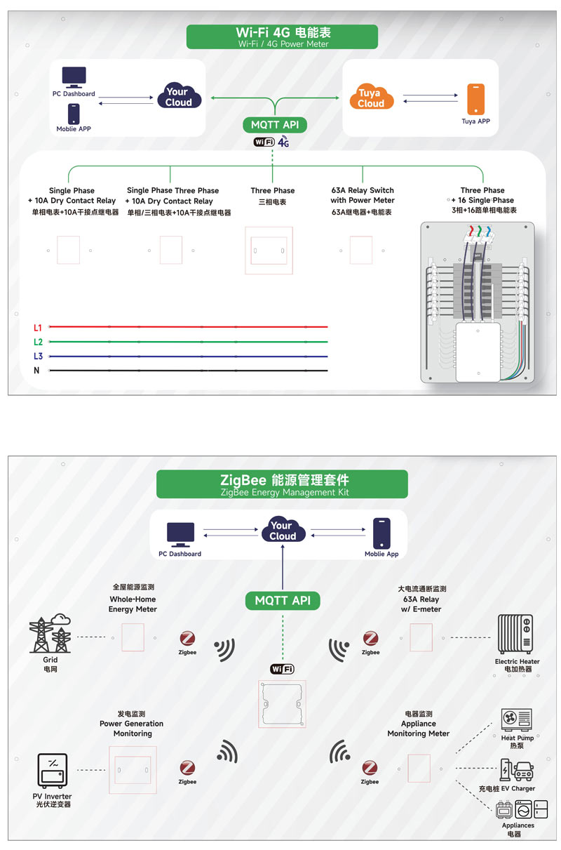 wifi-power-meter-Zigbee-energy-management